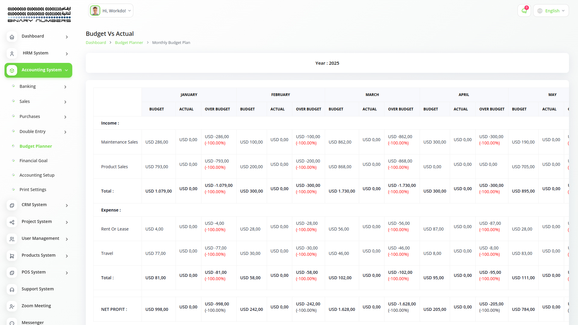 المبيعات وحسابات العملاء